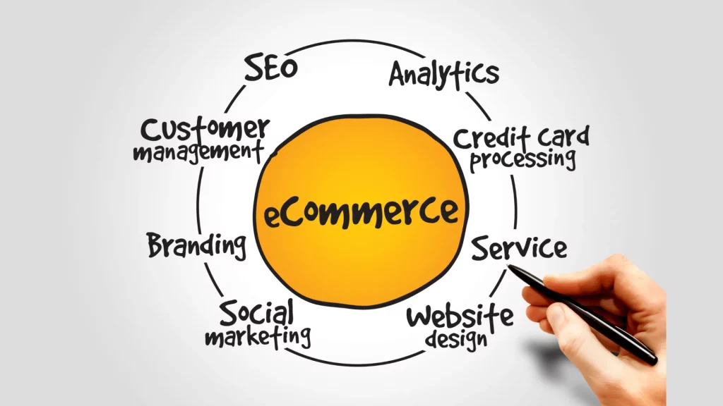 Successful E-Commerce Strategy
